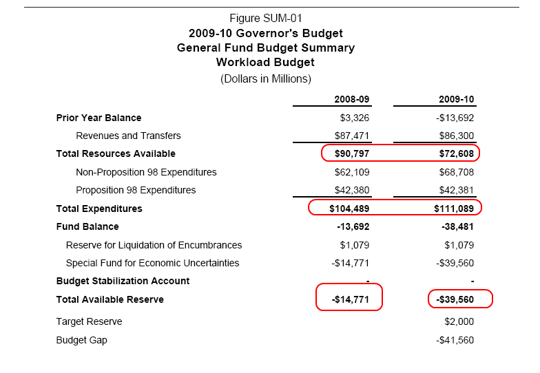 california-budget.png