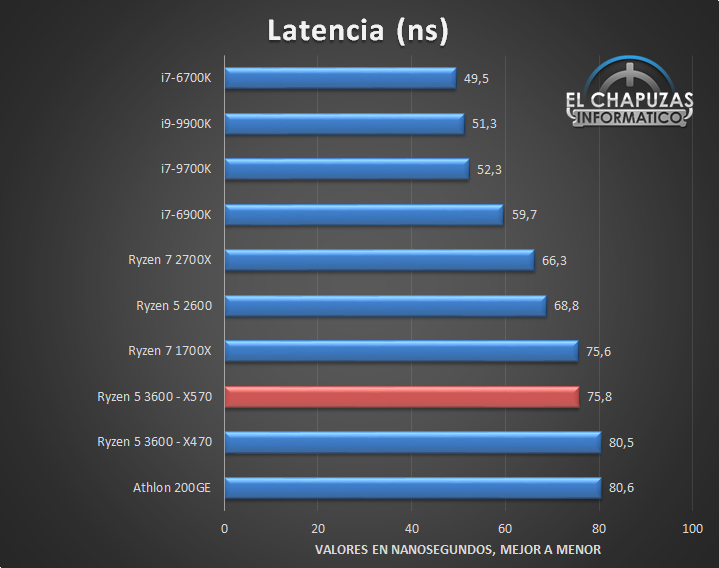 AMD-Ryzen-5-3600-X570-Tests-8.jpg