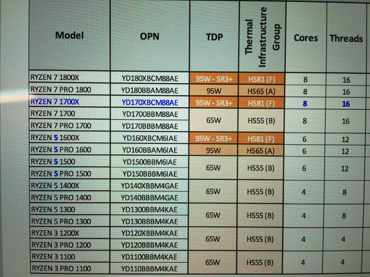 AMD-Ryzen-Full-Lineup.jpg