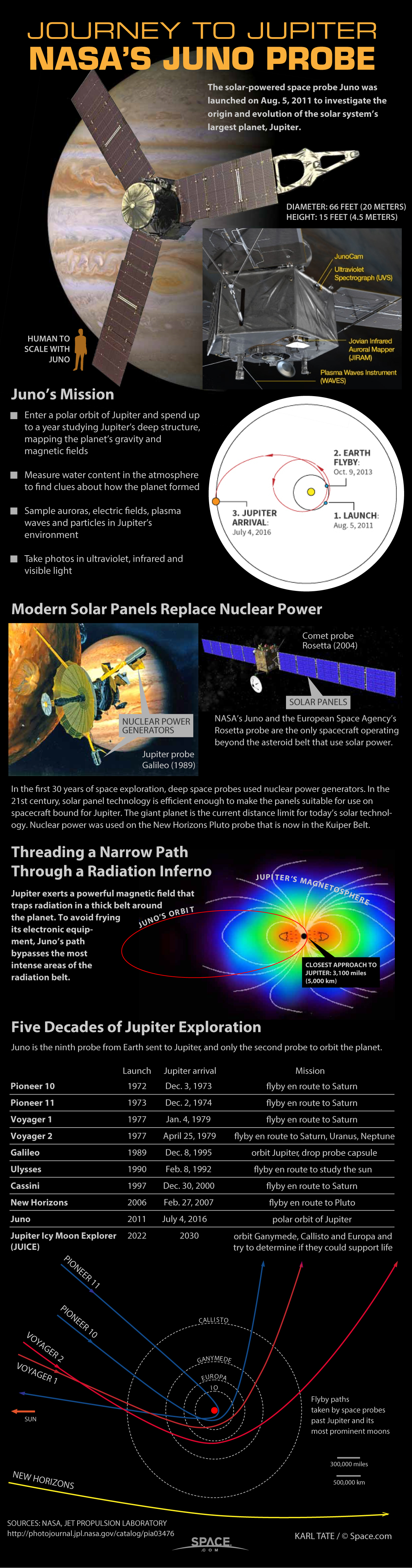 juno-jupiter-probe-infographic-160204b-02.jpg