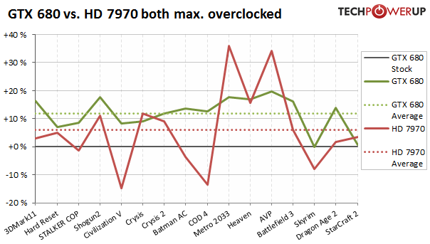 max_oc_vs_7970.gif