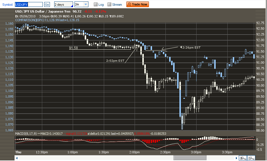 Yen+vs+spx2.png