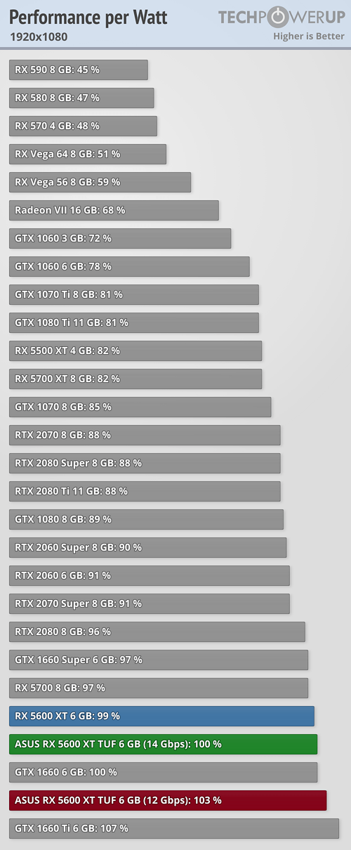performance-per-watt_1920-1080.png