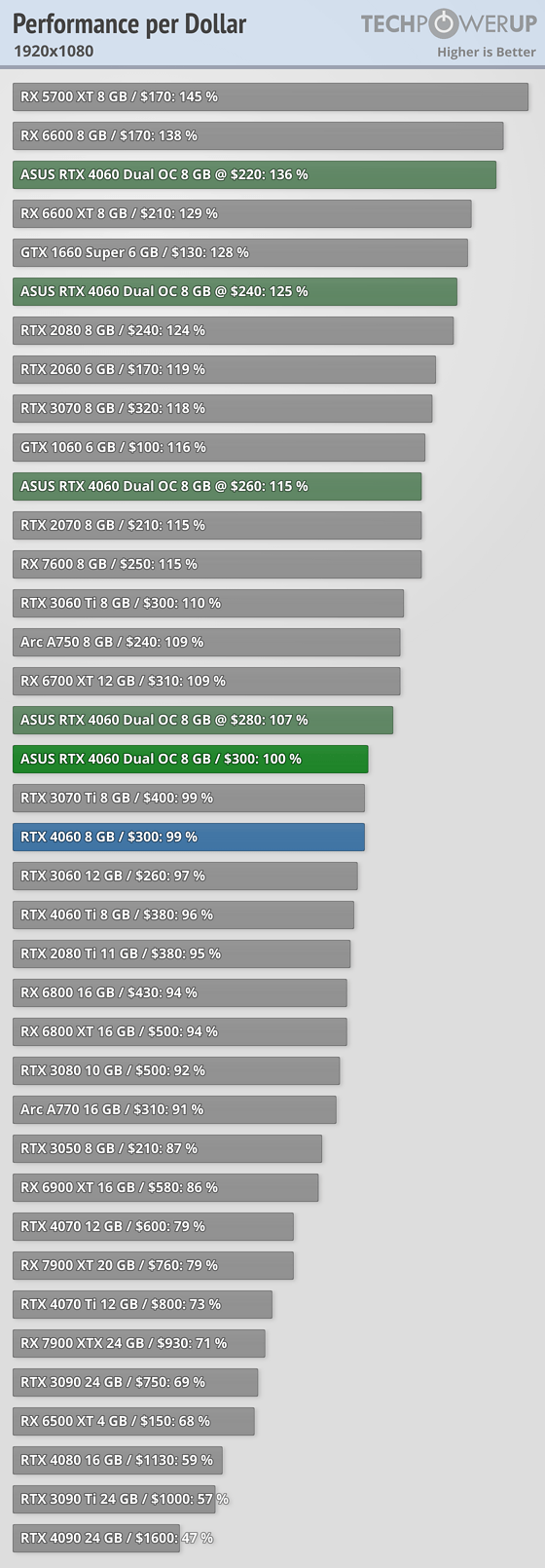 performance-per-dollar-1920-1080.png