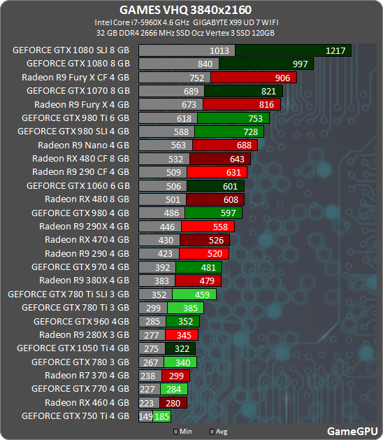 Titanfall 2 Benchmarks  AnandTech Forums: Technology, Hardware, Software,  and Deals