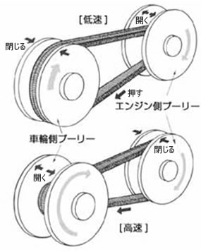 cvt.jpg