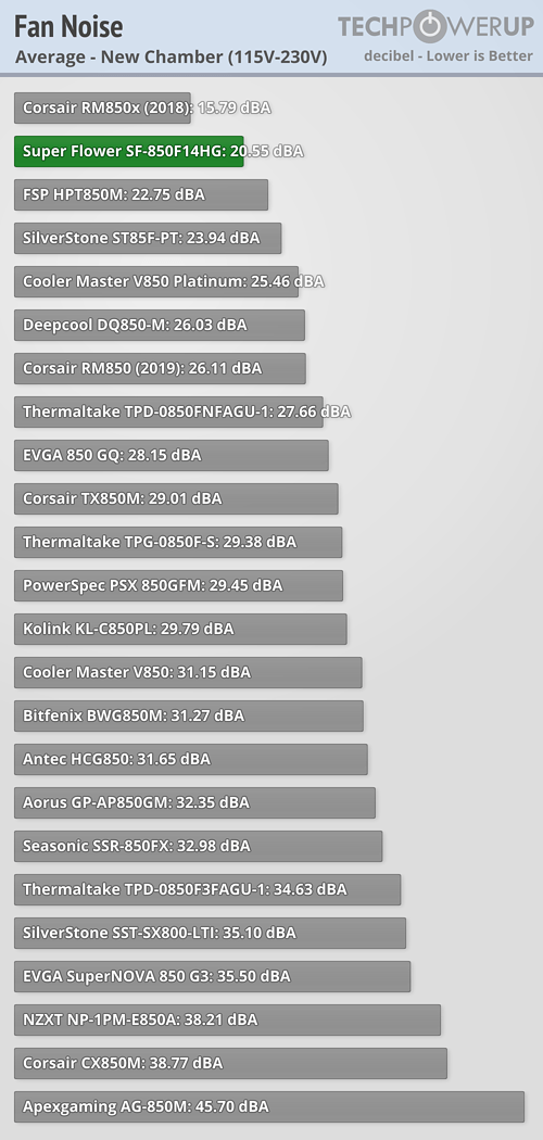 avg_noise.png