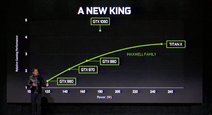 nvidia-1080-gtx-king.jpg