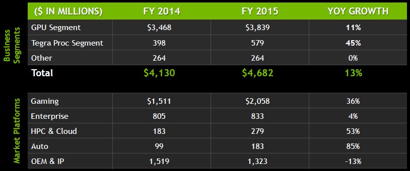 nvidia-revenue-by-type.jpg
