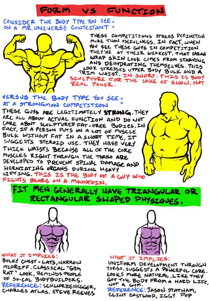 Are Bodybuilders Strong? Yes they are (very strong)