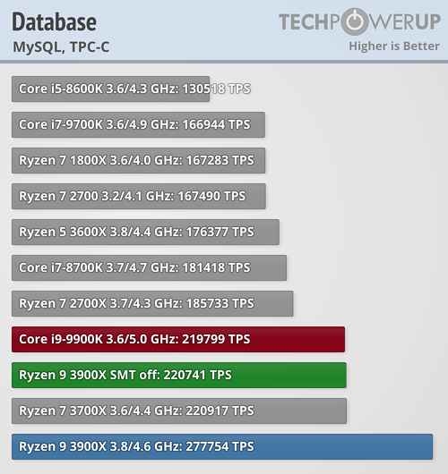 mysql.png