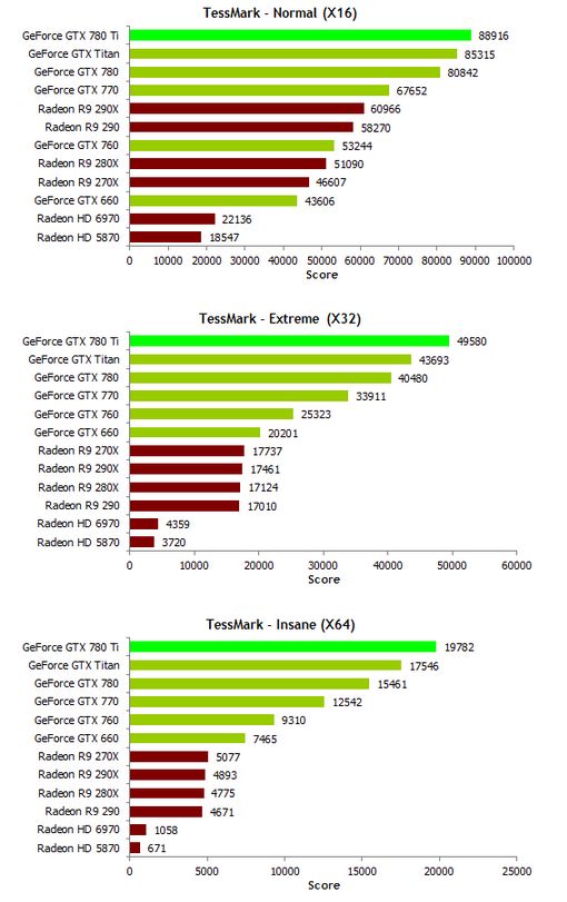 geforce_gtx780ti_tessmark_scores.jpg