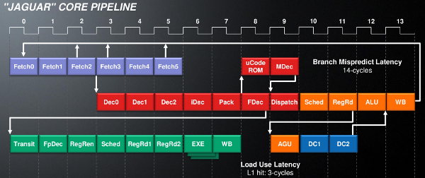 Jaguar_core_pipeline.png