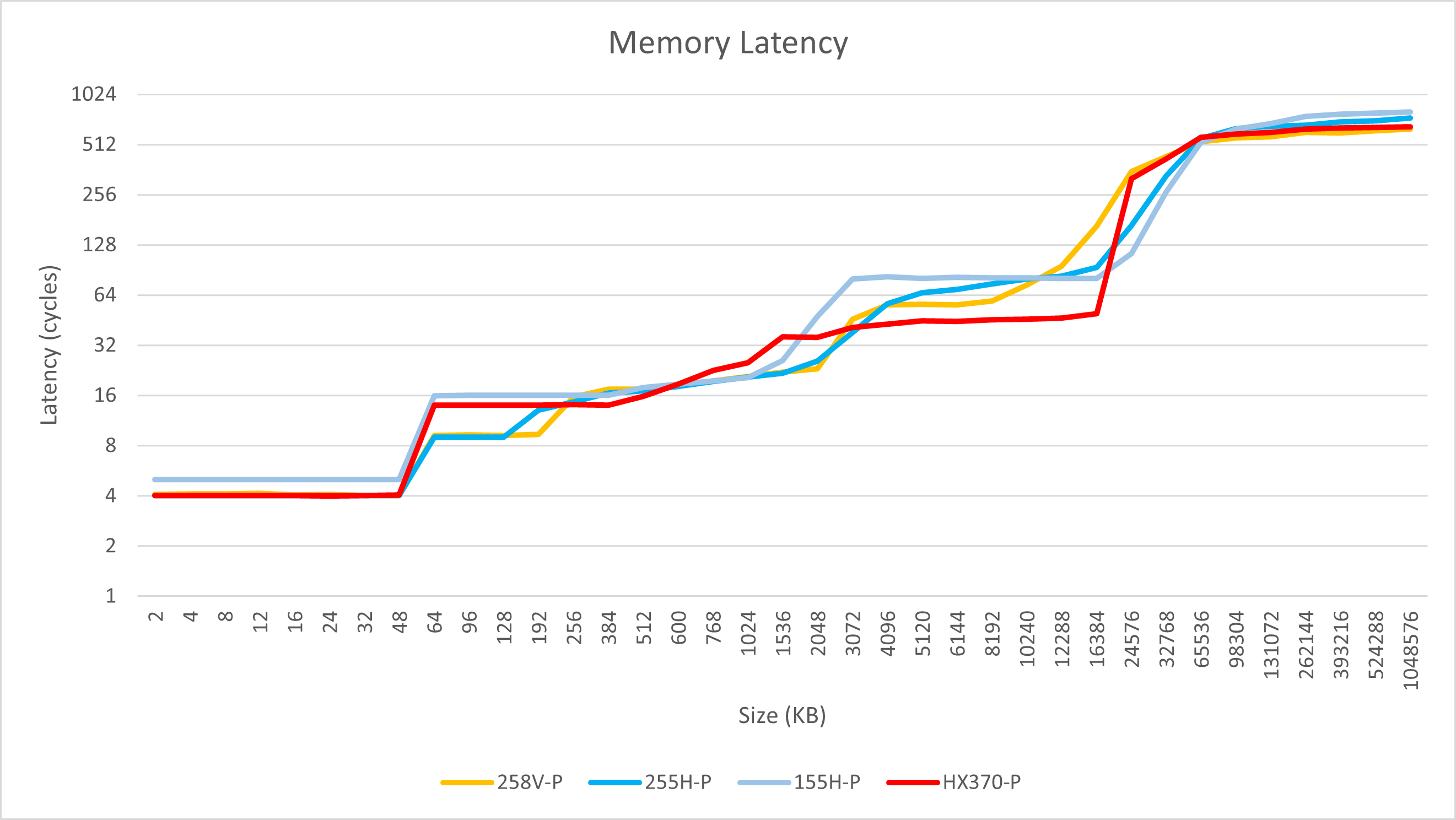 255H-P-latency.png