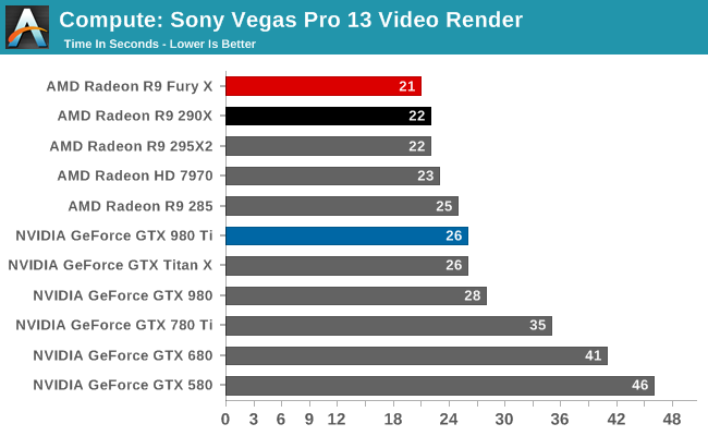 Sony Vegas GPU accelerated rendering | AnandTech Forums: Technology,  Hardware, Software, and Deals