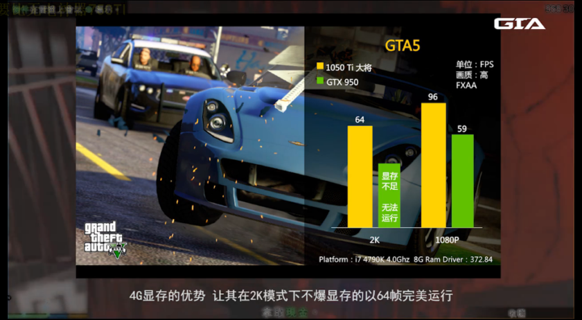 NVIDIA-GeForce-GTX-1050-Ti_GTA-V-840x462.png