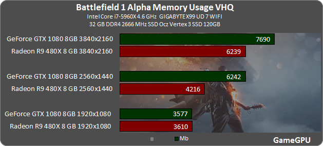 bf1_vram.png