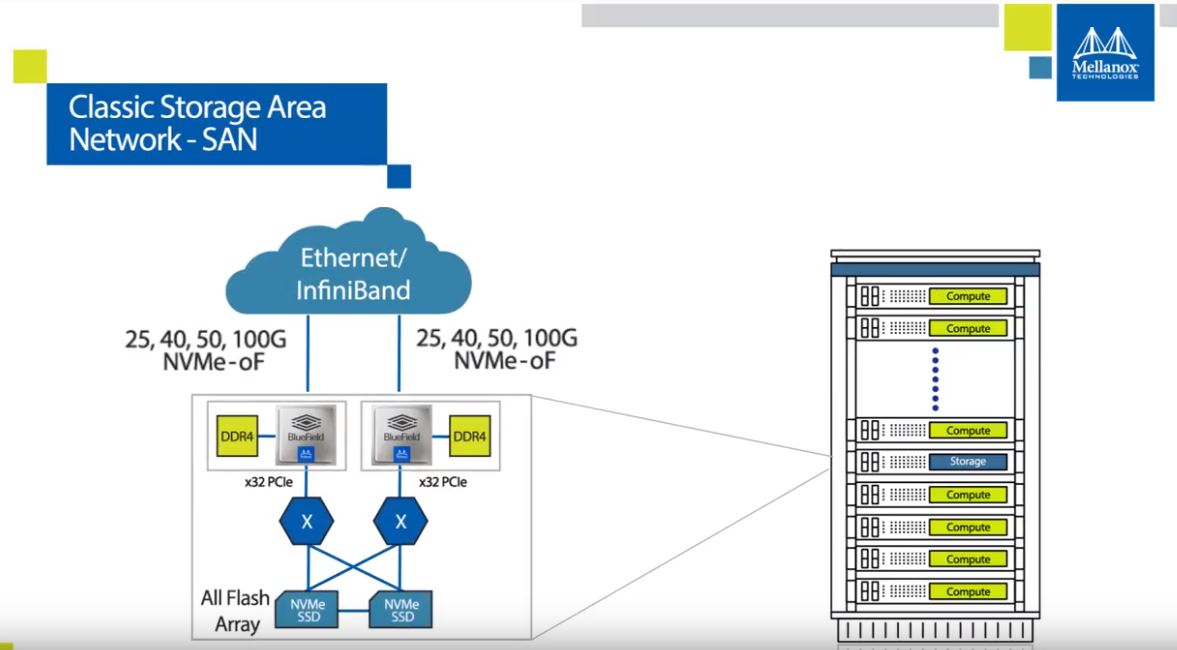 Mellanox-Bluefield-NVMeoF-Classic-SAN.jpg