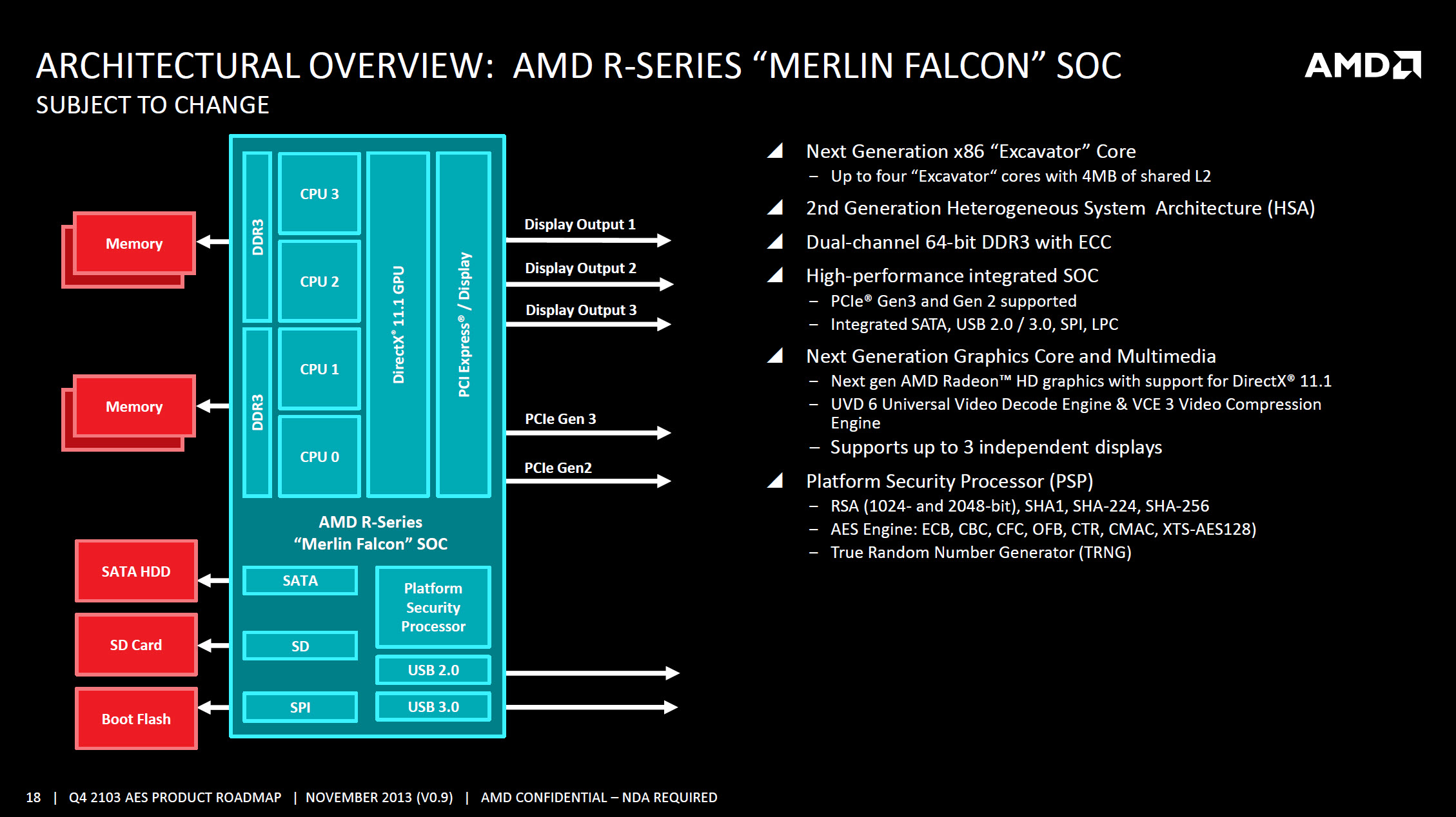 AMD-R-Series-Merlin-Falcon-SOC.jpg