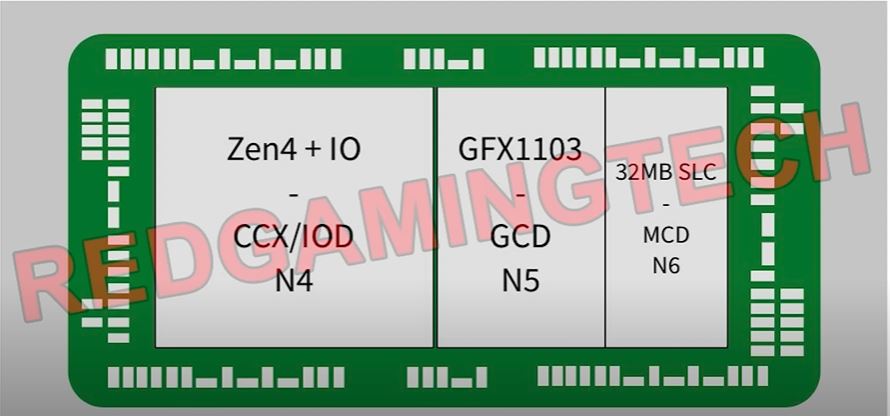 redgamingtech_phoenix_diagram.JPG