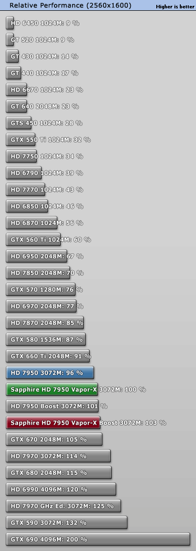 perfrel_2560.gif