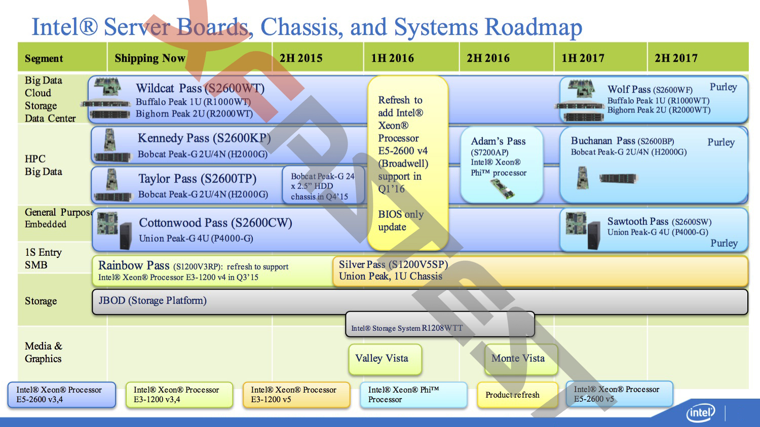 Intel-Skylake-EP-Cannonlake-EP.jpg