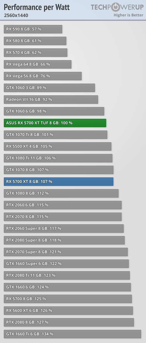 performance-per-watt_2560-1440.png