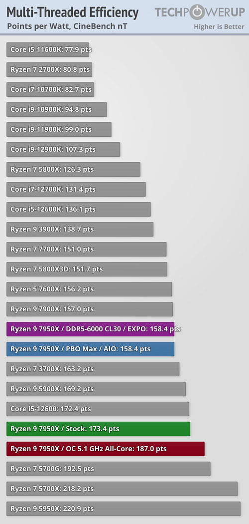 efficiency-multithread.png