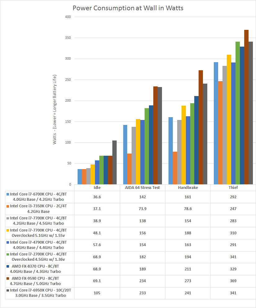 power-consumption-9590.jpg