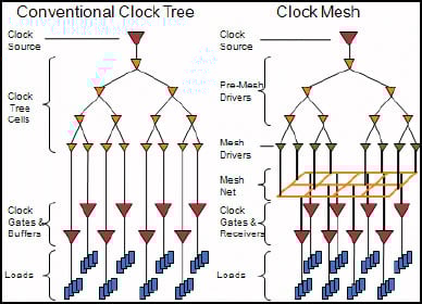 Clock_Mesh.jpg