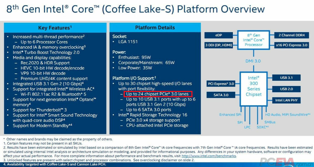 Intel-Coffee-Lake-and-300-Series-Platform-Details_1-1030x550.jpg