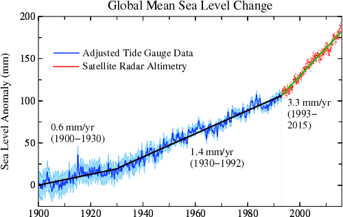 sea-level-rise-hansen.gif