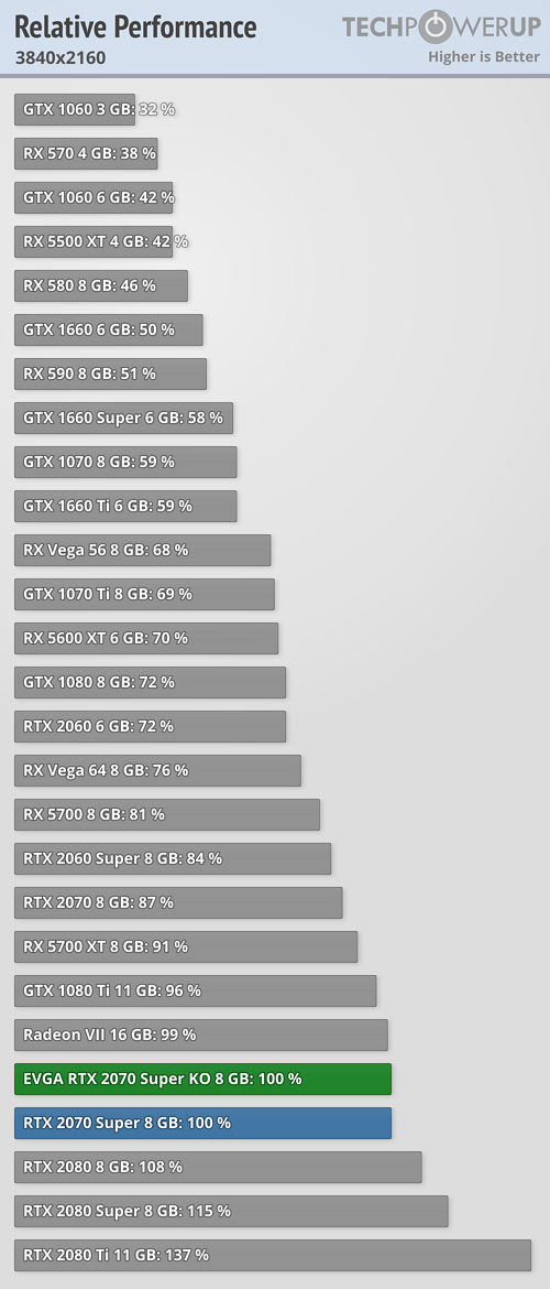 relative-performance_3840-2160.png