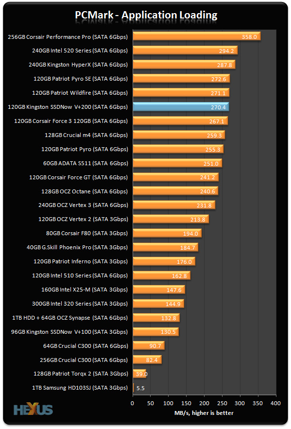 Kinsgston V+200 120gb vs Crucial M4 | AnandTech Forums: Technology,  Hardware, Software, and Deals