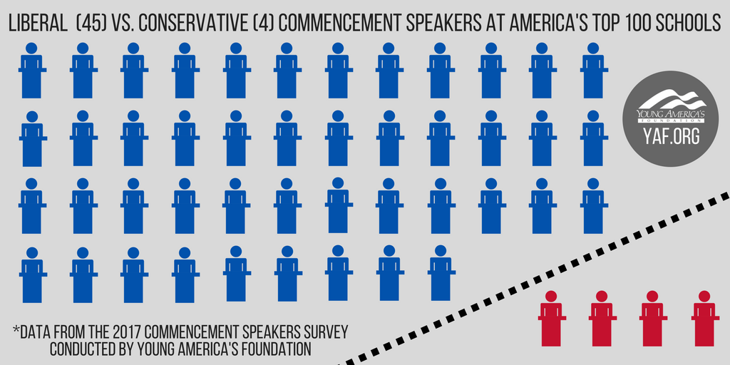 YAFs-2017-Commencement-Speakers-Survey-4.png