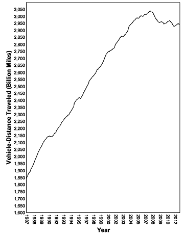 1.%20Vehicle%20distance%20travelled.png