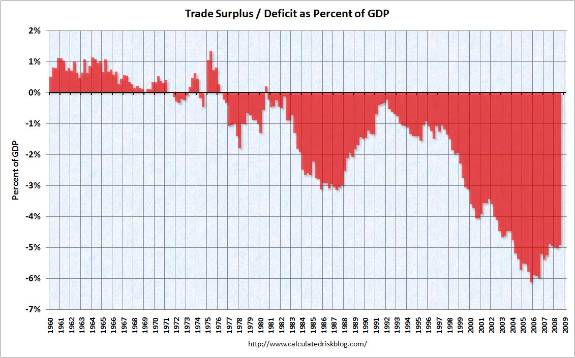 TradeDeficitGDP.jpg