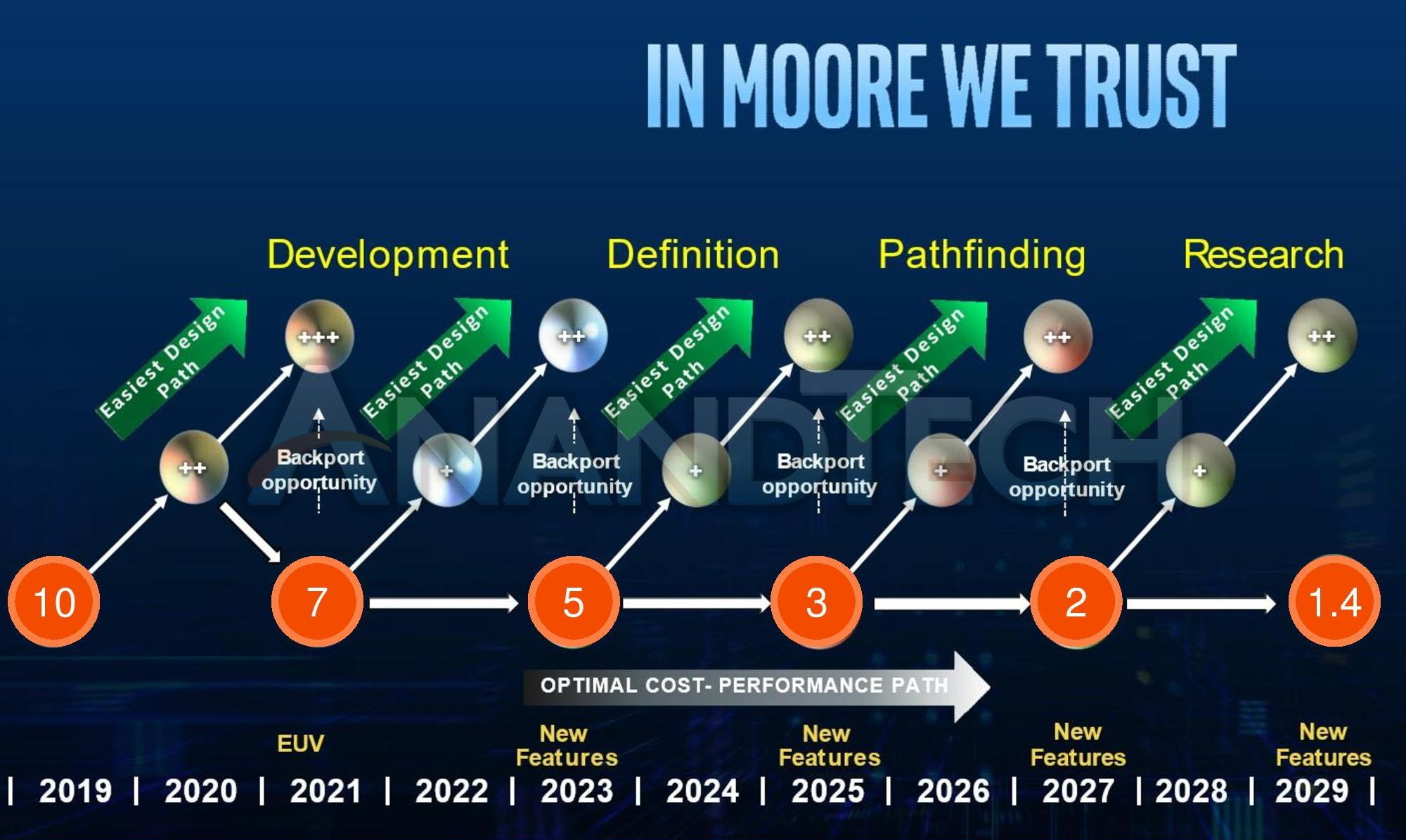 ASML-Modified-640x382.jpg