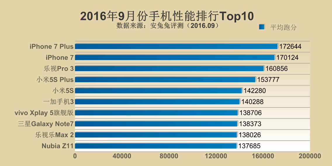 Antutu-Top-10-September-2016.png