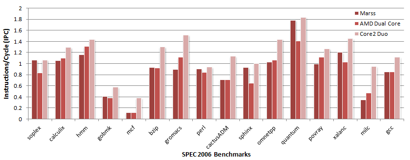 Ipc_chart.png