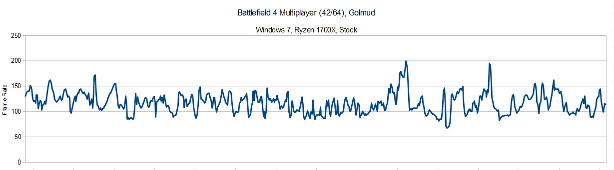 Win7_Default_BF4_FPS_Chart.jpg