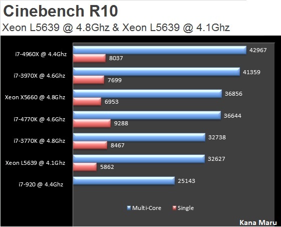 Xeon X5660-X58 Full Review & Comparison to X79 High-End CPUs-and Xeon L5639  benchmark | AnandTech Forums: Technology, Hardware, Software, and Deals
