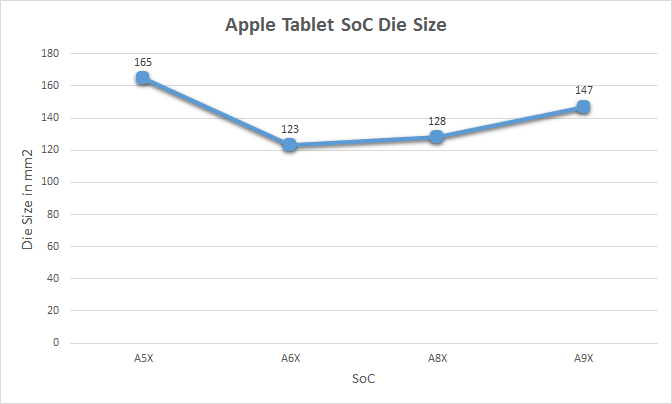 TabletSoC_575px.png