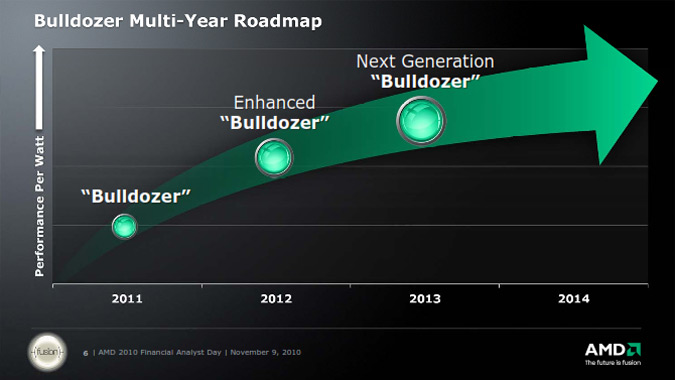 amd_bulldozer-nextgen.jpg