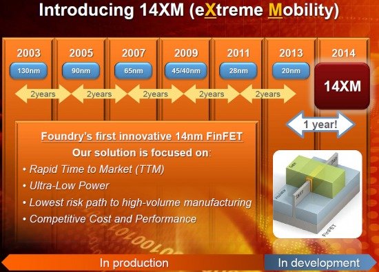 globalfoundries_14nm_xm_roadmap.jpg