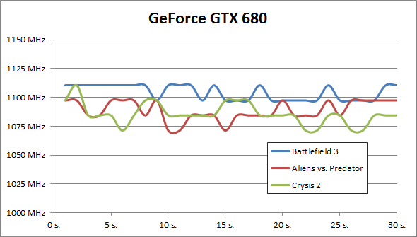 geforce-gtx-680-klokfrequentie-grafiek.png