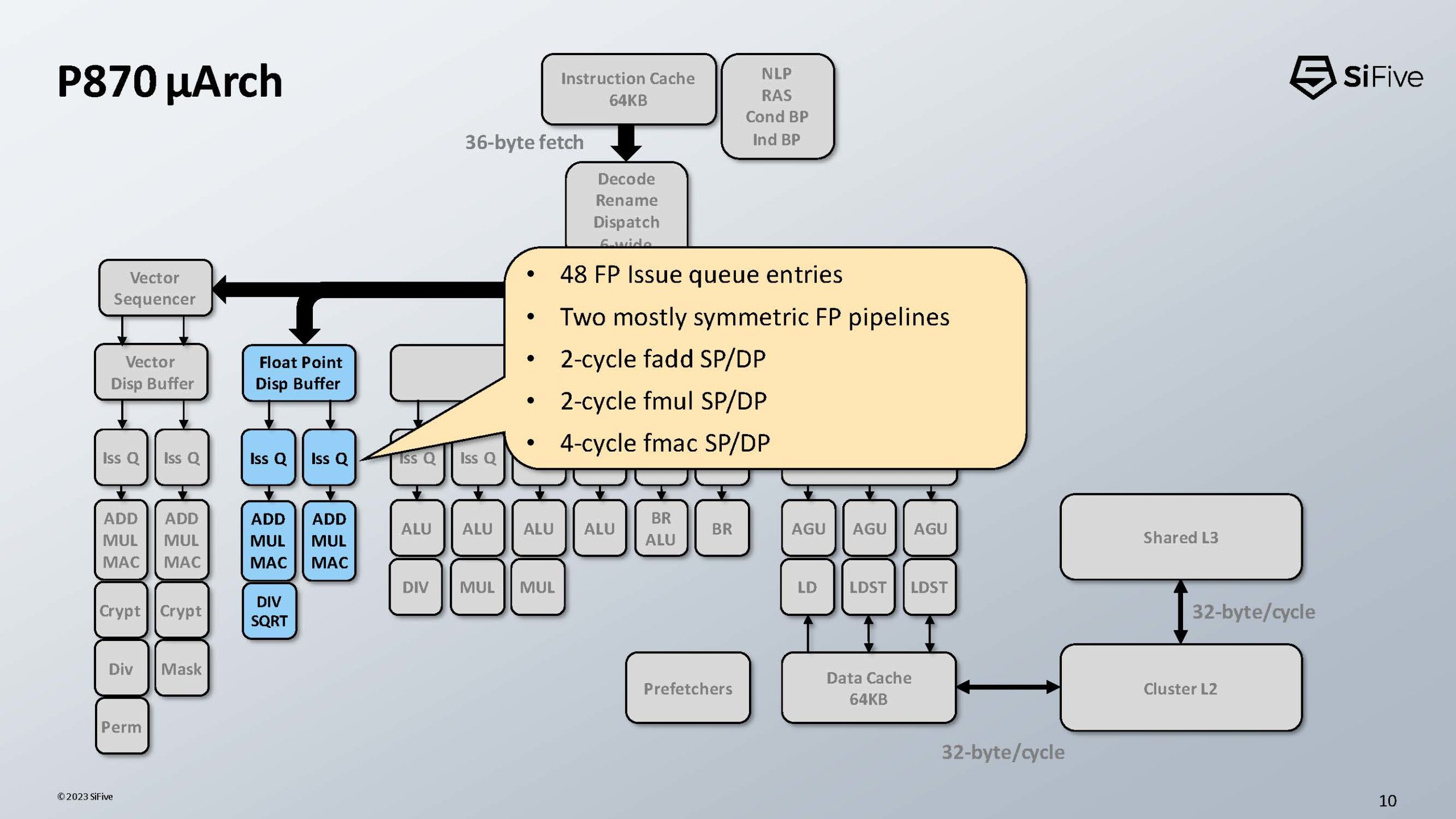 SiFive-P870-RISC-V-HC35_Page_10-scaled.jpg