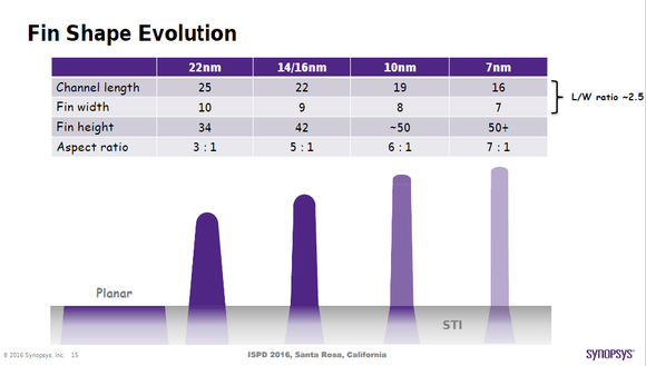 snps-fin-slide_large.png