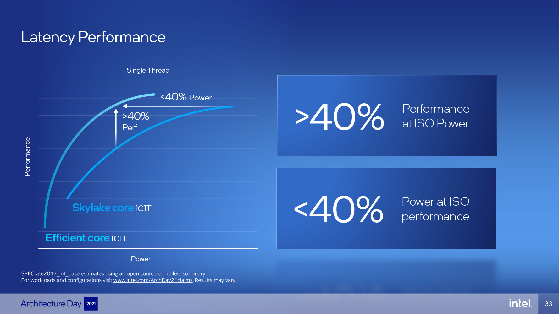 e-core_perf1.jpg