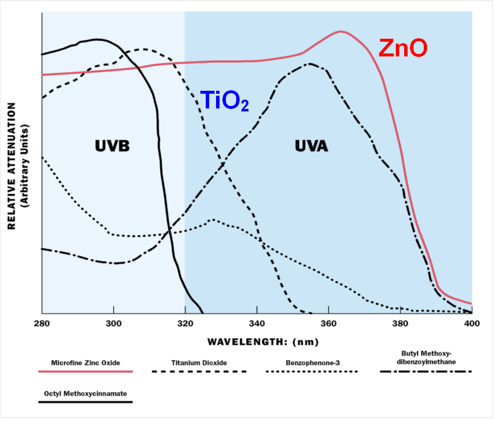 What's your fav sunscreen? | Page 2 | AnandTech Forums: Technology,  Hardware, Software, and Deals